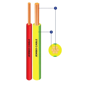 Kabel NYA 1x10